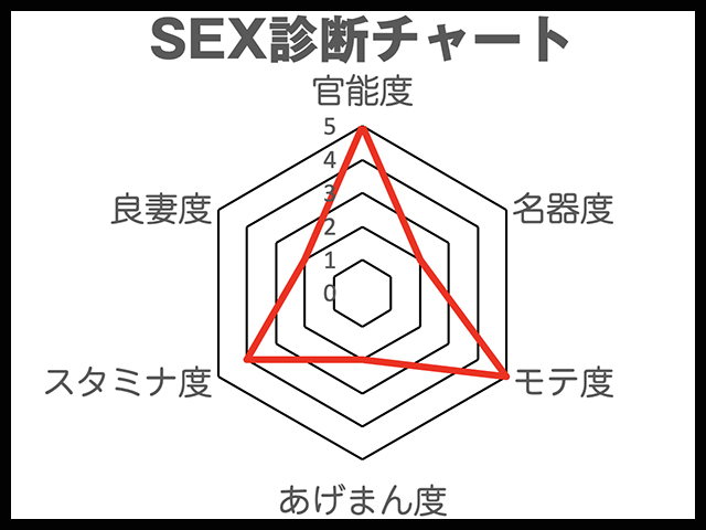 小松菜奈 SEX診断チャート