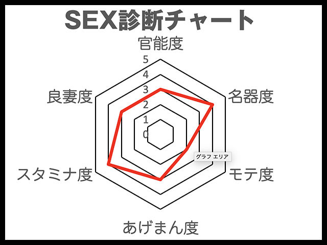 加弥乃のsex診断 スタミナ度 名器度 ともに高め