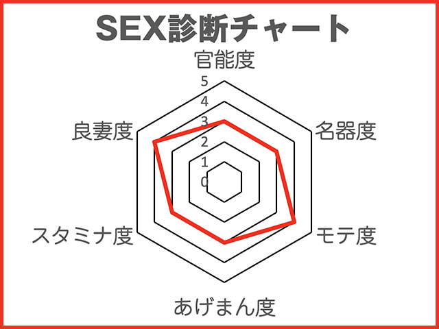 噂の美女『劉飛昶の淫相学“新”SEX診断』~女優・堀田真由