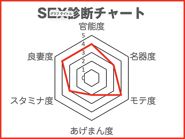 噂の美女『劉飛昶の淫相学“新”SEX診断』~タレント・白石聖