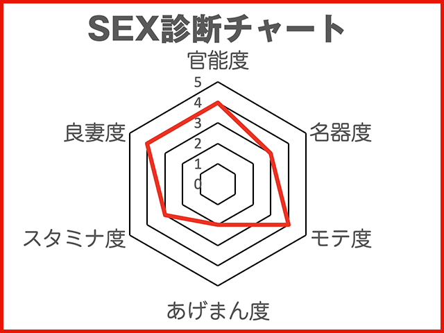 劉飛昶の淫相学“新”SEX診断~タレント・川島海荷