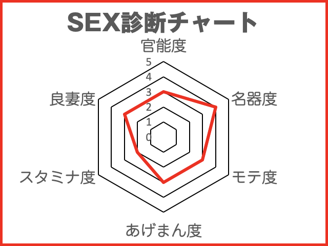 噂の美女『劉飛昶の淫相学“新”SEX診断』~タレント・河北麻友子
