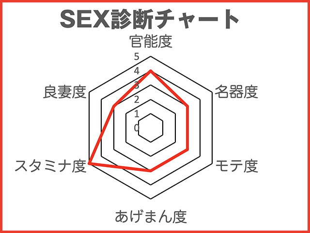『劉飛昶の淫相学“新”SEX診断』~女子プロゴルファー・渋野日向子