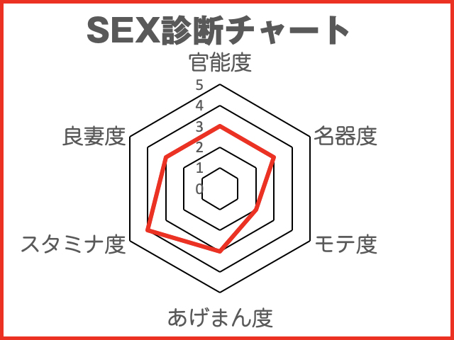噂の美女『劉飛昶の淫相学“新”SEX診断』~女優・岡田結実