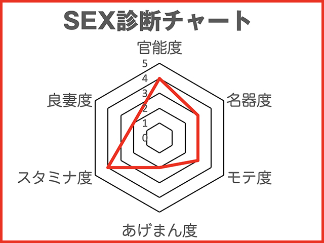 噂の美女『劉飛昶の淫相学“新”SEX診断』~女優・山田杏奈