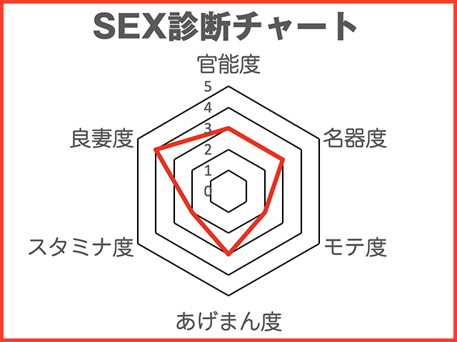 劉飛昶の淫相学“新”SEX診断~女優・和久井映見