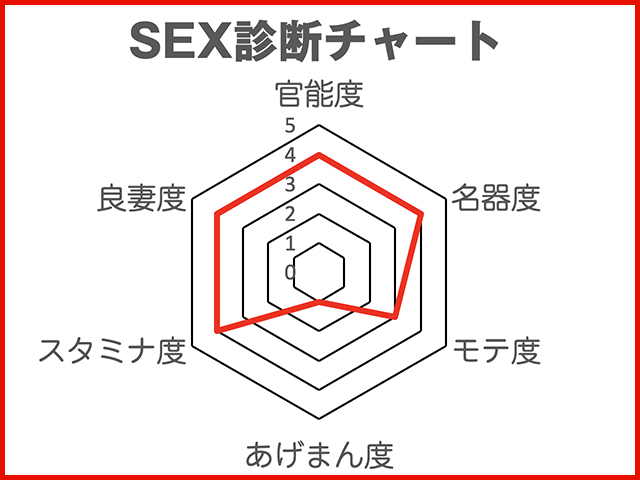 劉飛昶の淫相学“新”SEX診断~女優・小西桜子
