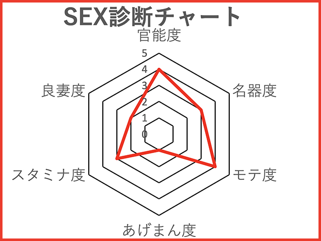 噂の美女『劉飛昶の淫相学“新”SEX診断』~女優・伊原六花
