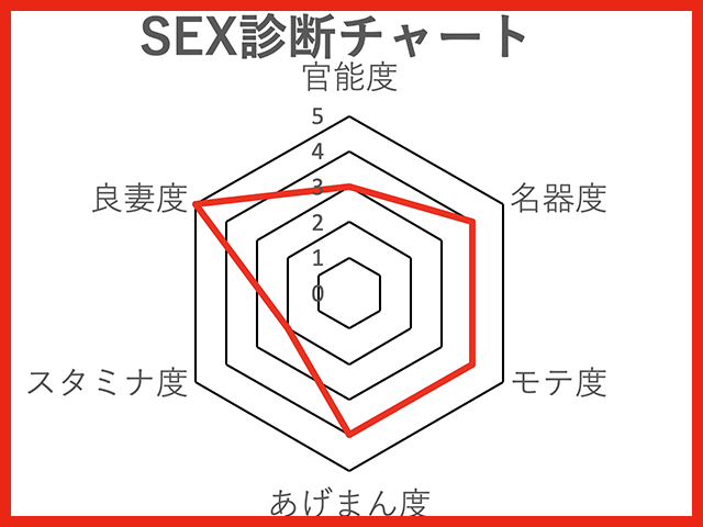 噂の美女『劉飛昶の淫相学“新”SEX診断』~女優・竹下景子