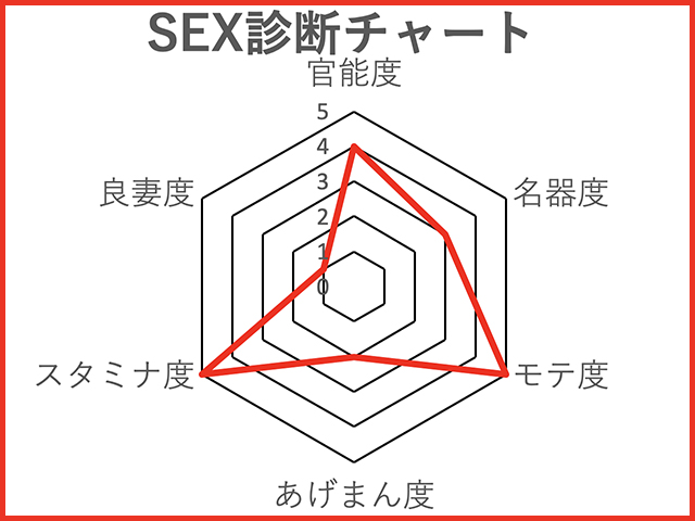 噂の美女 劉飛昶の淫相学 新 Sex診断 女優 趣里