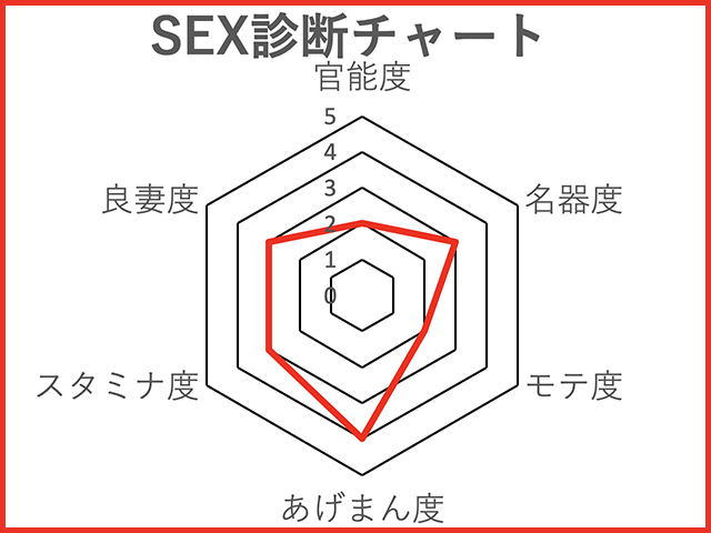 噂の美女『劉飛昶の淫相学“新”SEX診断』~お笑い芸人・吉住