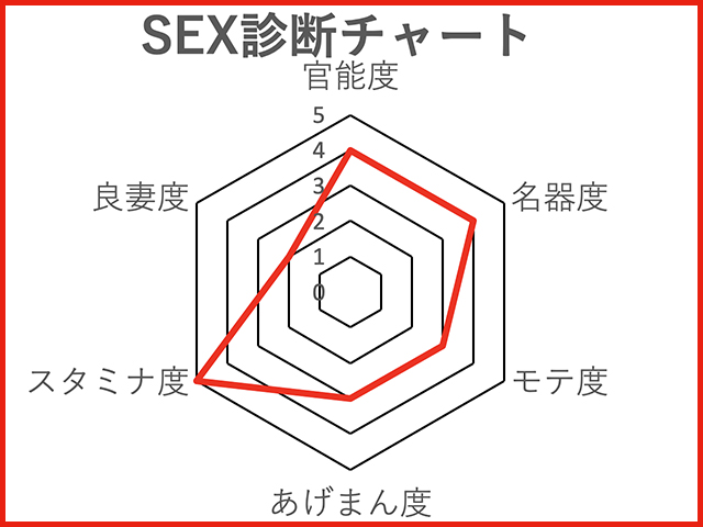 噂の美女『劉飛昶の淫相学“新”SEX診断』~タレント・バービー