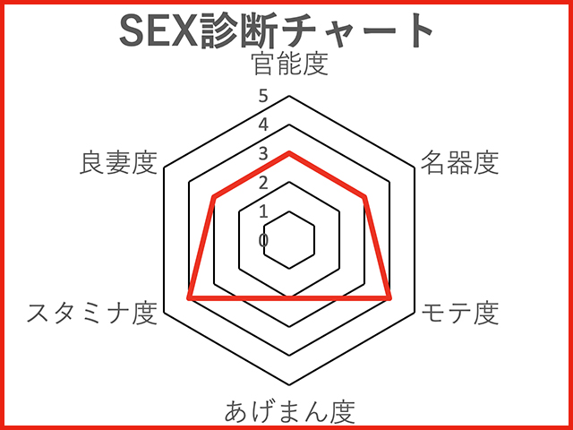 噂の美女『劉飛昶の淫相学“新”SEX診断』~女優・松本まりか