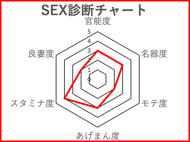 噂の美女『劉飛昶の淫相学“新”SEX診断』~女優・吉田羊