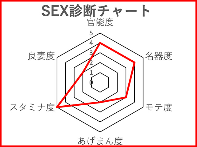 噂の美女『劉飛昶の淫相学“新”SEX診断』~お笑いタレント・福田麻貴
