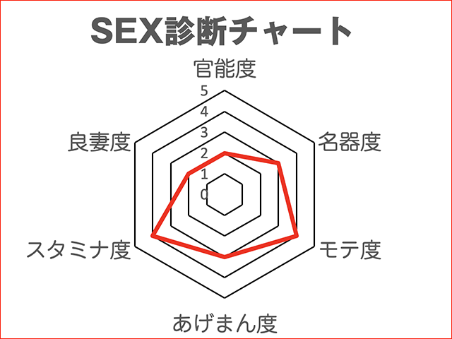噂の美女『劉飛昶の淫相学“新”SEX診断』~女優・芳根京子