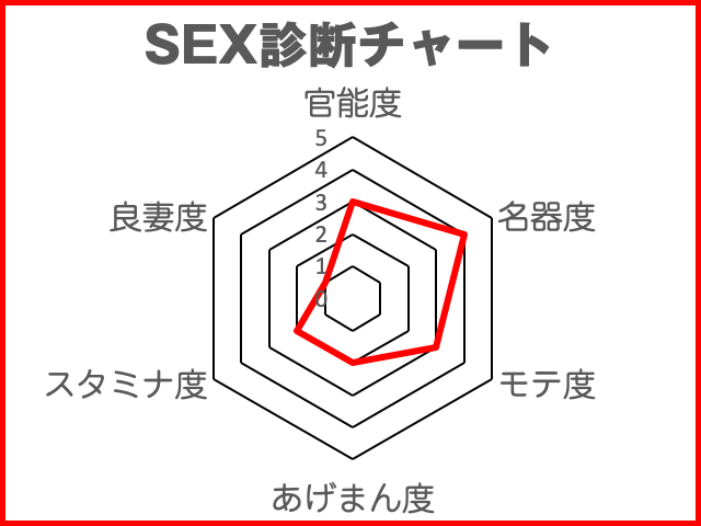 『劉飛昶の淫相学“新”SEX診断』