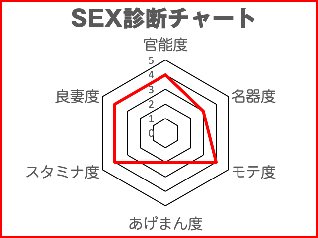 噂の美女『劉飛昶の淫相学“新”SEX診断』~女優・小芝風花
