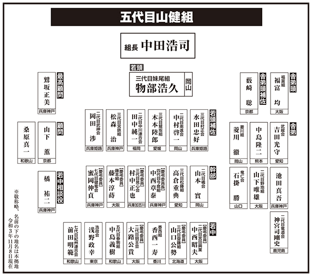 五代目山健組の本流 健竜会 が継承盃を挙行 亡き先代に誓う さらなる団結