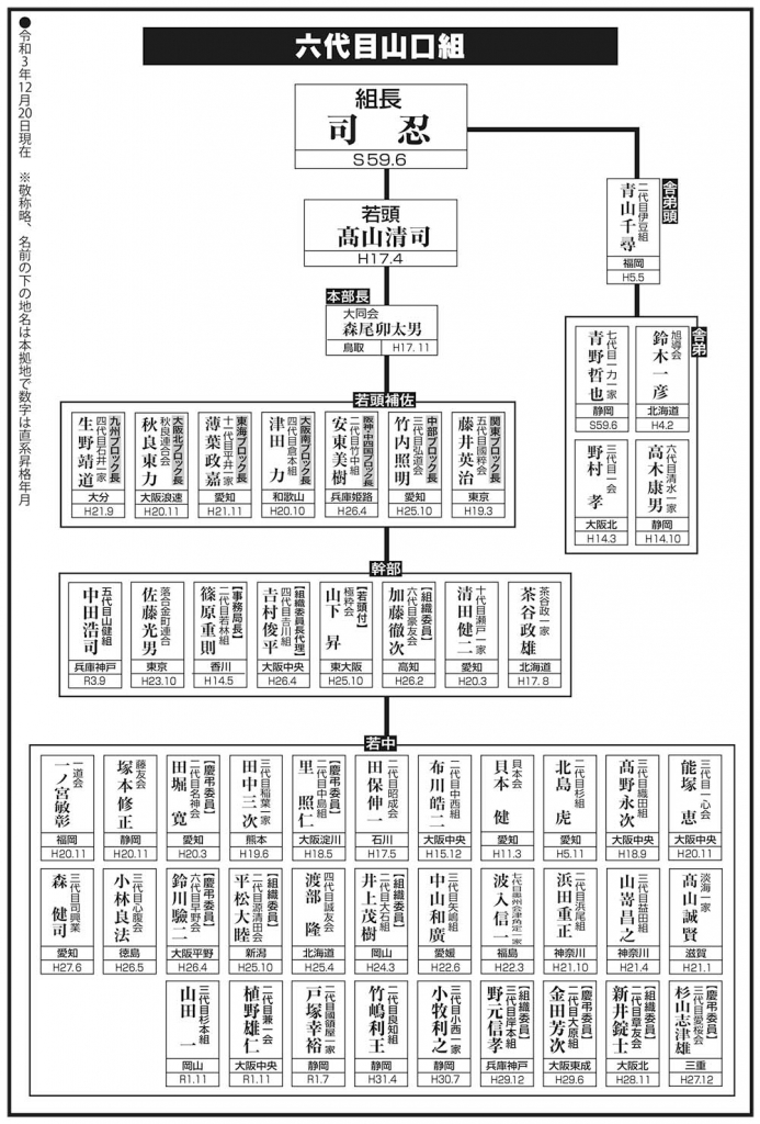 六代目山口組 最新組織図 完全掲載