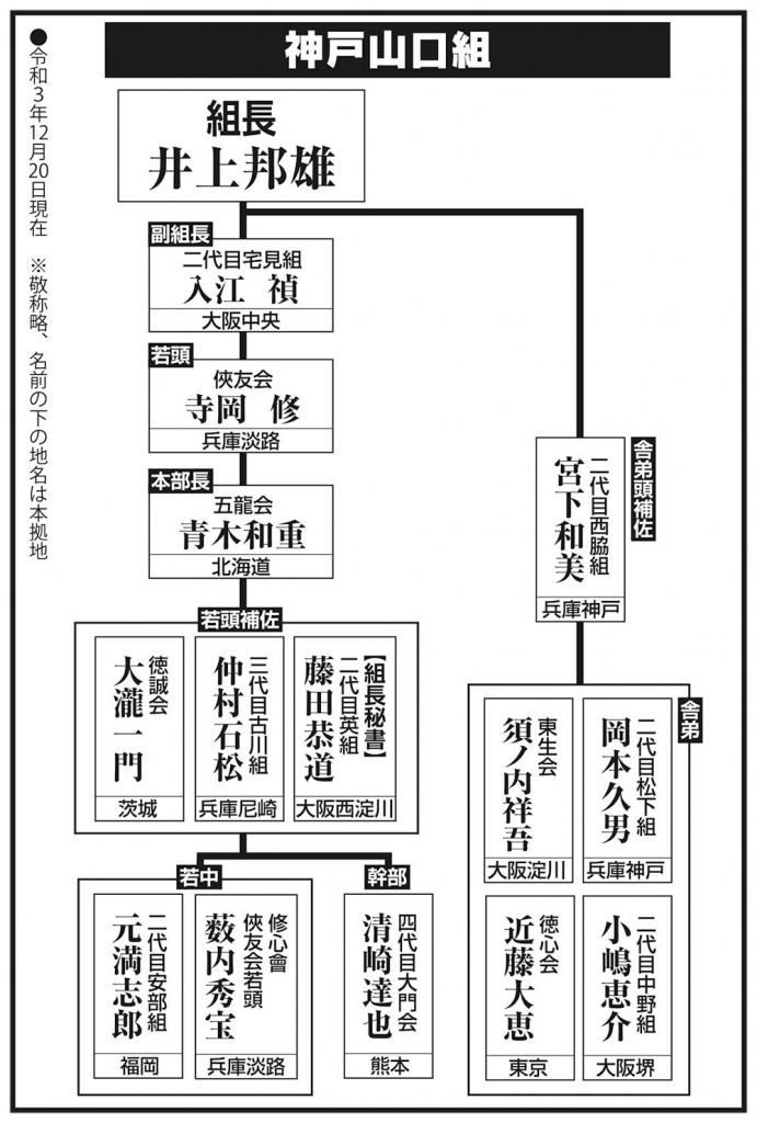 神戸山口組 最新組織図 完全掲載