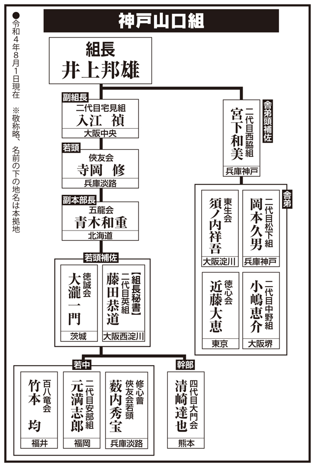 神戸山口組 組織図 引退 離脱者続出も 存続 の決意揺るがぬ510人の精鋭集団